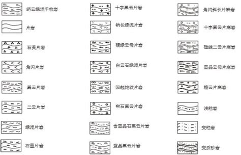 地質圖怎麼看|地質圖